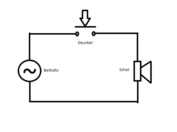 Schema van de deurbel